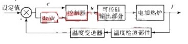 采用AT89C51单片机和温度变送器实现炉温控制系统的设计