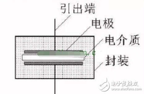 电力电容器