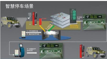 浙江的智慧交通是怎样发展的