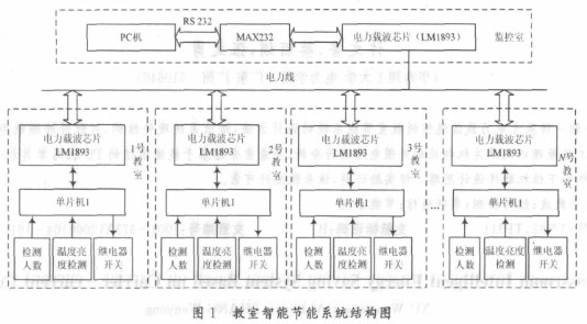 基于LM1893芯片和單片機(jī)實(shí)現(xiàn)教室電器智能節(jié)能系統(tǒng)設(shè)計(jì)