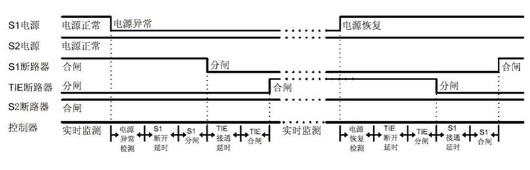 双电源转换开关安装图