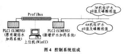 基于WinCC与西门子PLC实现锅炉自动控制系统的设计