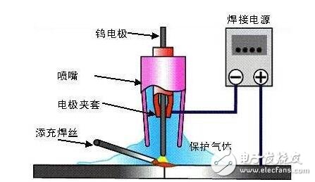 钨极氩弧焊的工艺参数_钨极氩弧焊的特点