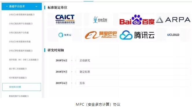基于密码学和区块链技术的ARPA介绍
