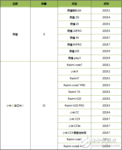 国产智能手机品牌终归目的为盈利 谁更赚钱谁就是王...