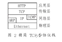 基于ENC28J60以太網(wǎng)控制器實(shí)現(xiàn)微型嵌入式Web服務(wù)器的設(shè)計(jì)