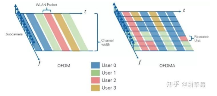 WIFI 6全面的解释你了解吗