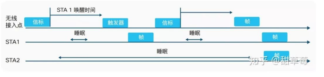 WIFI 6全面的解释你了解吗