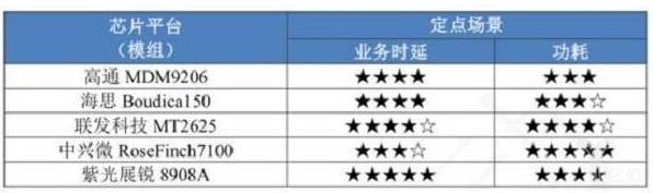 NB-IOT有了物联网的辅助会怎样