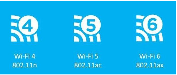 WIFI 6全面的解释你了解吗