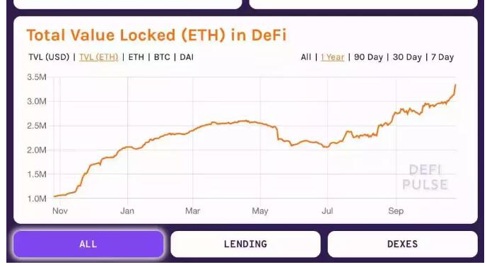 DeFi的去中心化金融本质探讨
