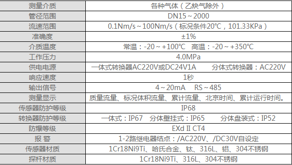 热式气体质量流量计的应用及主要技术指标