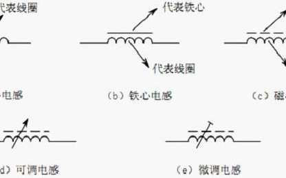 常见电感的符号和定义式
