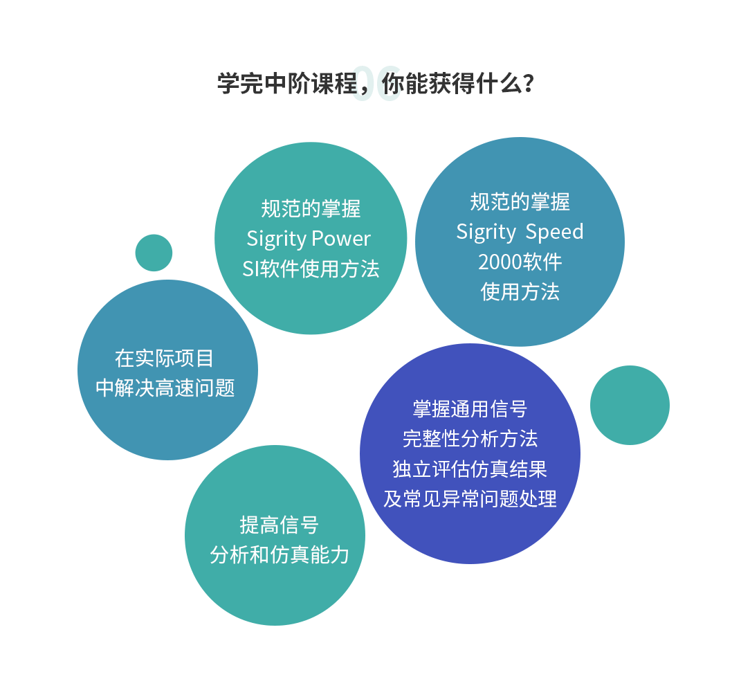 进阶班·高速信号仿真分析实战训练营_17.gif