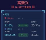 高新兴遭遇业绩重大变脸,2019年前三季度营收同...