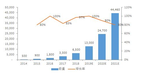5G+智慧路灯如何为智慧城市“打下手”