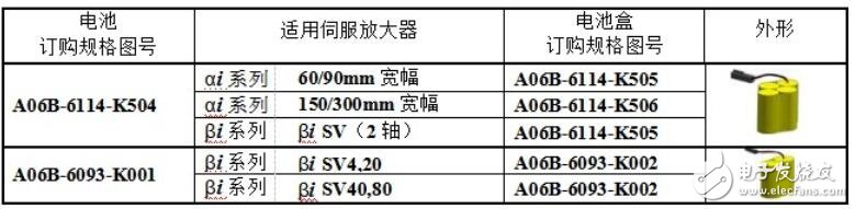 绝对脉冲编码器电池怎么更换