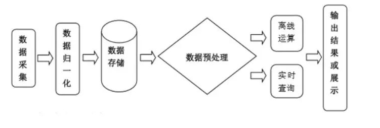 很多人不太信智能制造的原因是什么