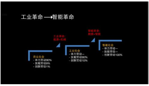 智能制造和工业互联网之间有联系吗
