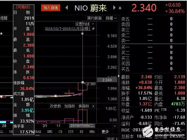 蔚来为什么选择Mobileye合作L4级别自动驾...