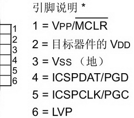 嵌入式主板