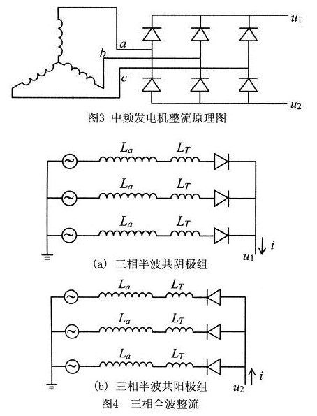 中频发电机的噪声影响研究及EMI滤波电路设计