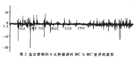 差分能量分析攻击的原理与解决方案的研究分析