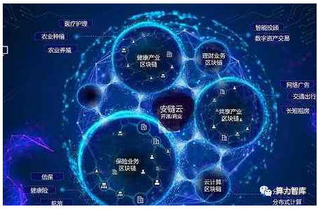 基于区块链的保险要来了吗