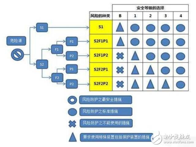 安全光柵傳感器的作用_安全光柵傳感器選擇