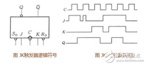 触发器