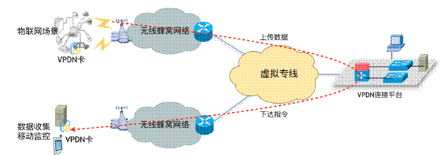 基于無線寬帶的空中組網(wǎng)是怎樣實現(xiàn)的