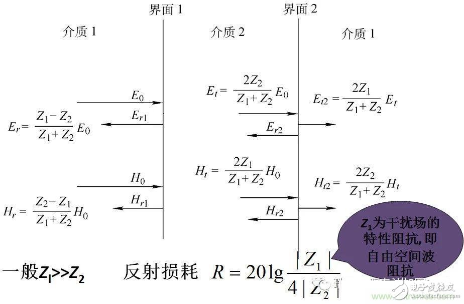 如何计算屏蔽体的屏蔽效能