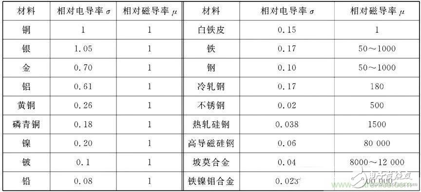 电磁干扰