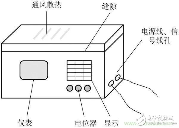 如何計算屏蔽體的屏蔽效能