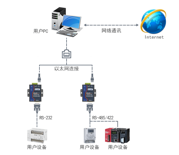 卓岚信息技术隔离型串口服务器ZLAN5143BI概述