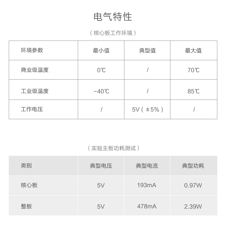 嵌入式主板