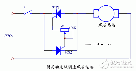 可控硅