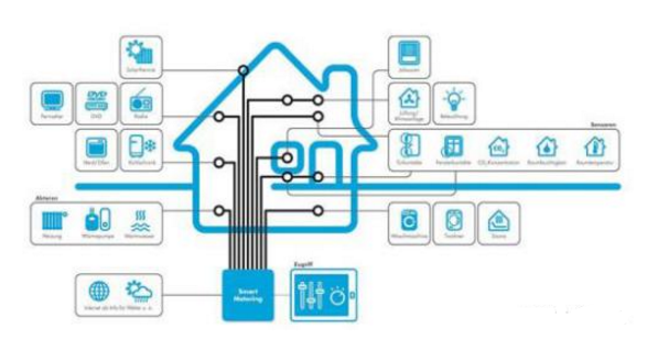 IoT传感器怎样用于侦测设备发生故障