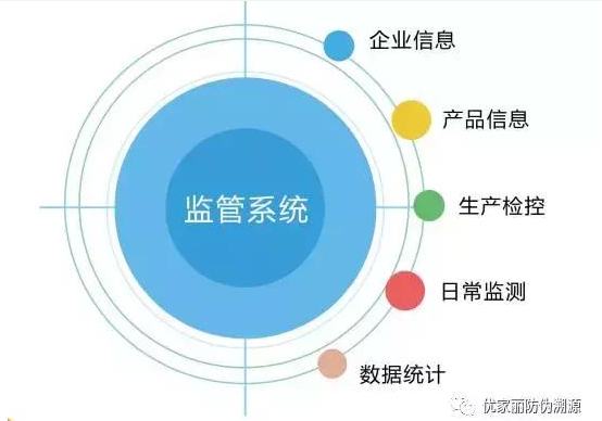 物联网技术对于农业有什么影响