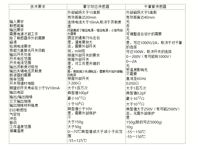 霍尔效应