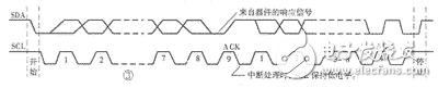 I2C