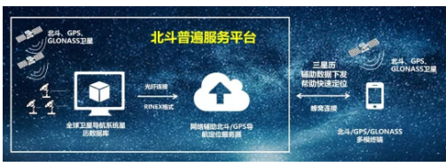 中国信通院和MediaTek将在北斗和移动通信融...