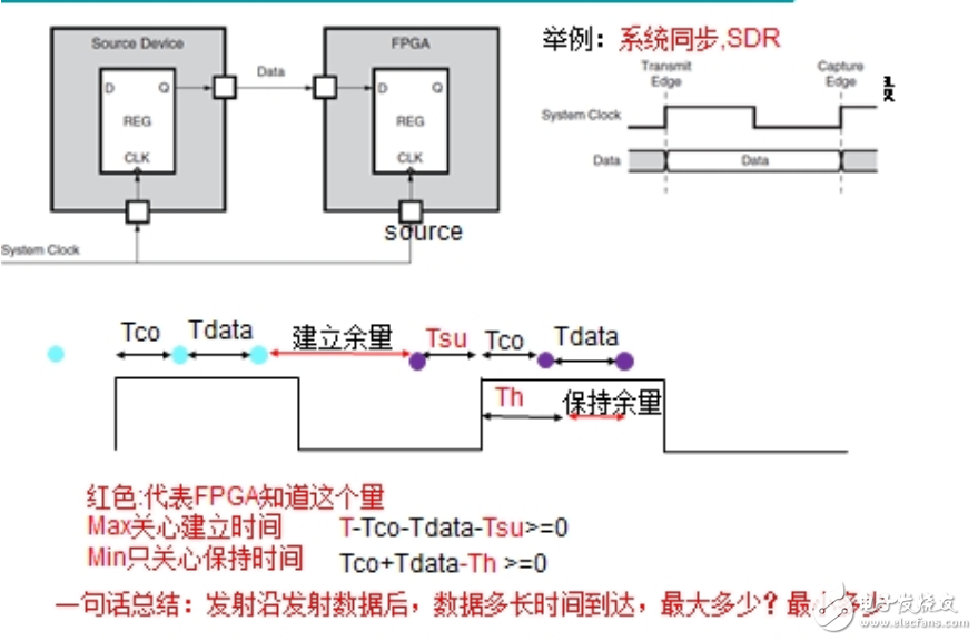 FPGA