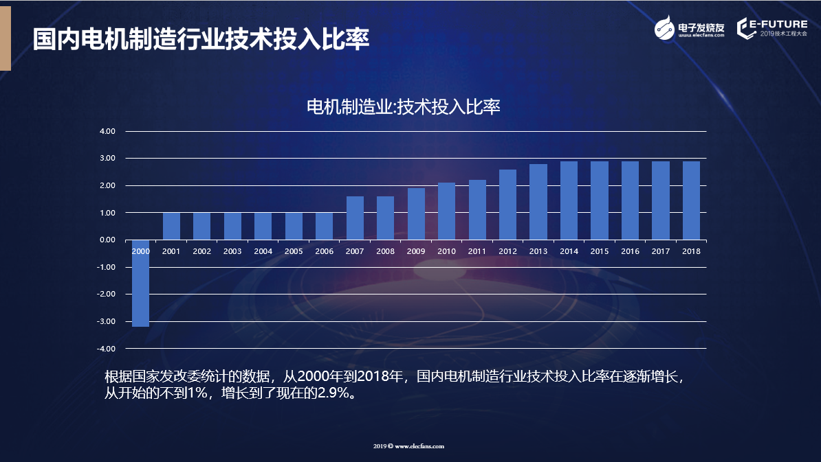 国内电机制造行业技术投入比率