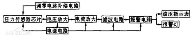 压力传感器