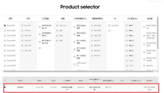 三星正式发布了Exynos 990旗舰处理器