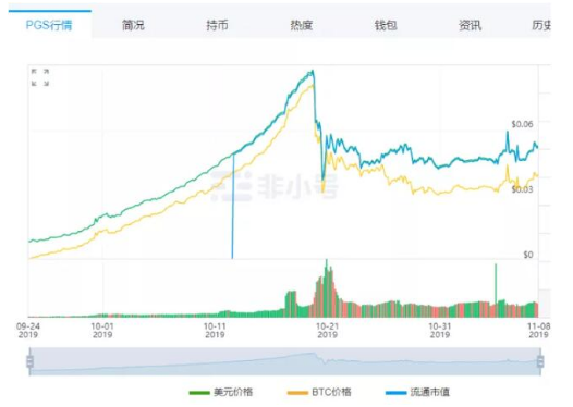 区块链芯片驱动世界的美好愿景还能否实现