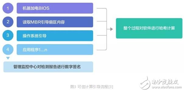 基于区块链技术的可信金融安全运维解决方案DevSecOps介绍