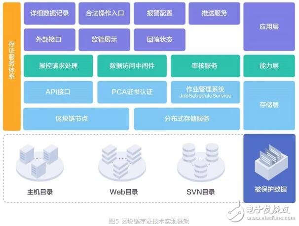 基于區(qū)塊鏈技術(shù)的可信金融安全運(yùn)維解決方案DevSecOps介紹