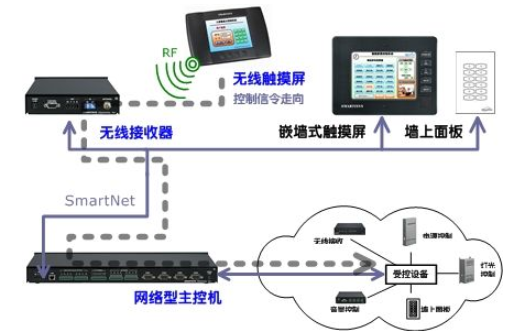 射频和无线技术入门第二版PDF电子书免费下载